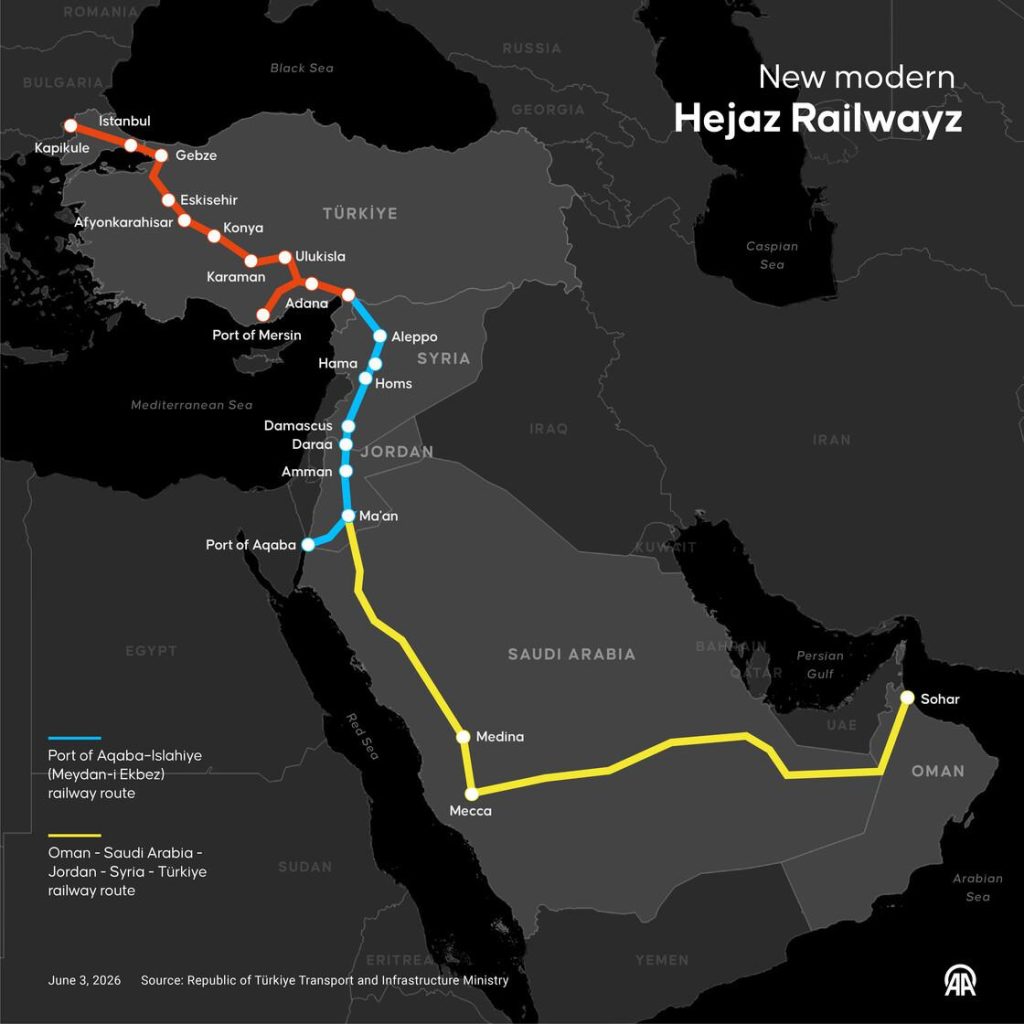 Saudi - Turkiye corridor